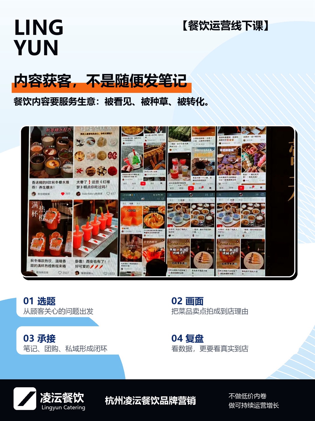 凌沄餐饮内容获客方法图，展示选题、画面、承接和复盘流程